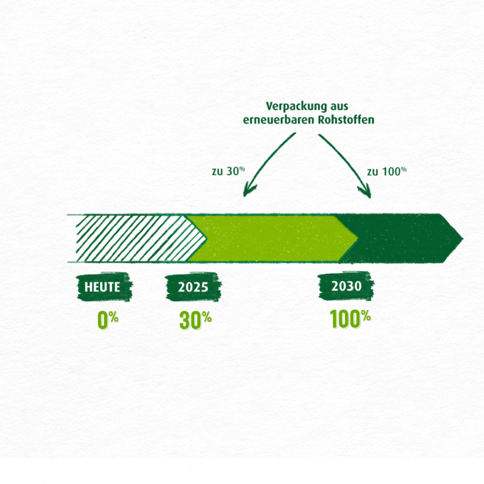 Infografik_Diagrammpfeil